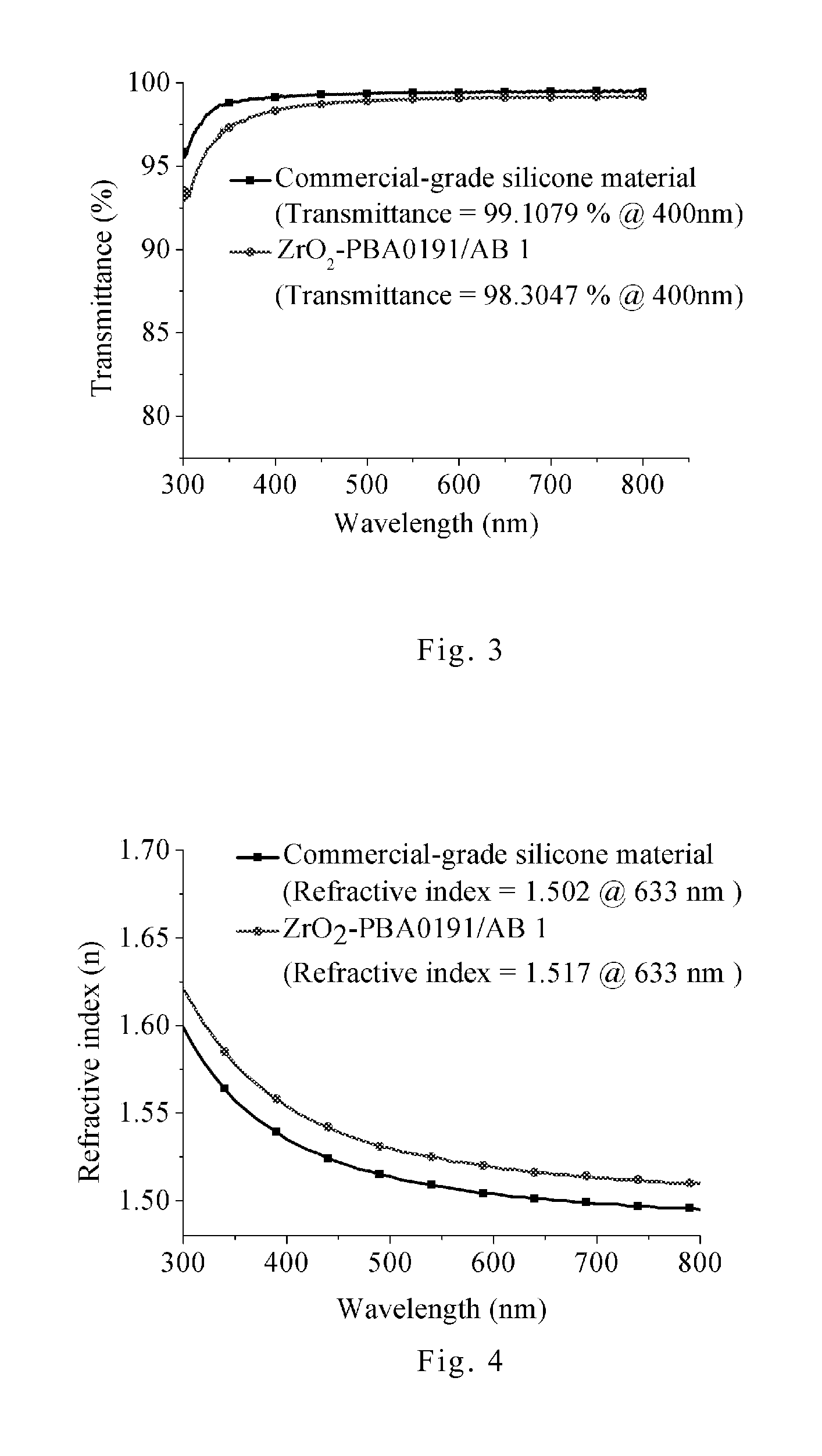 Silicon resin composition, and transparent optical film and packaging materials manufactured thereby