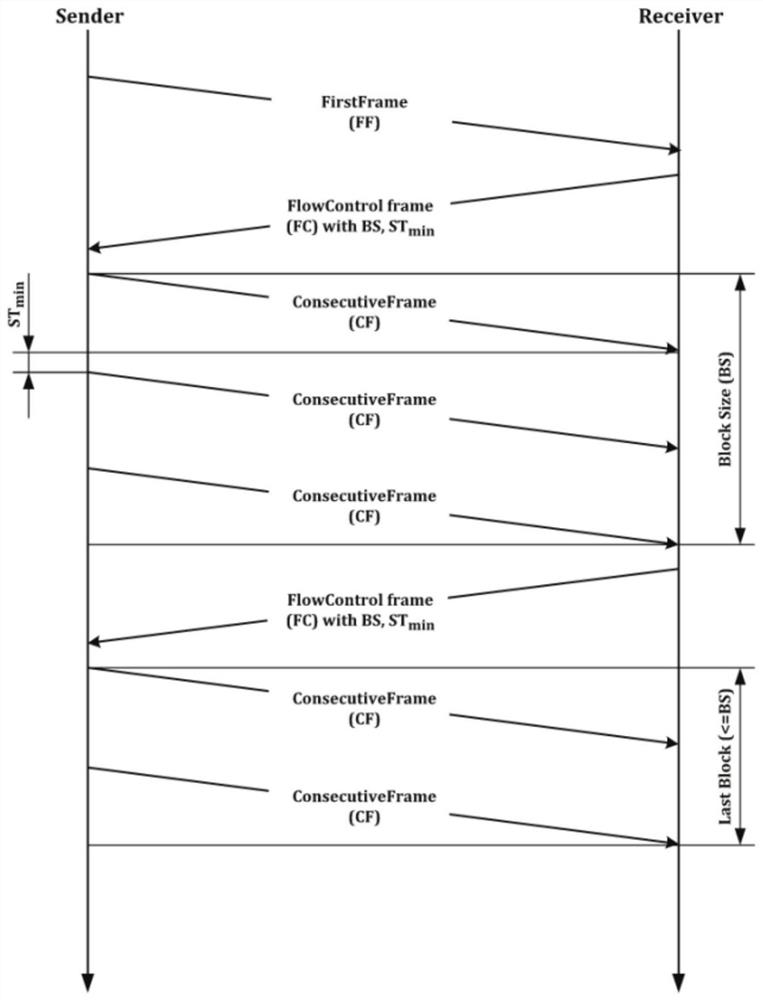 Method for solving CANTP multi-frame packet loss retransmission