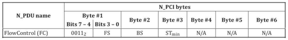 Method for solving CANTP multi-frame packet loss retransmission