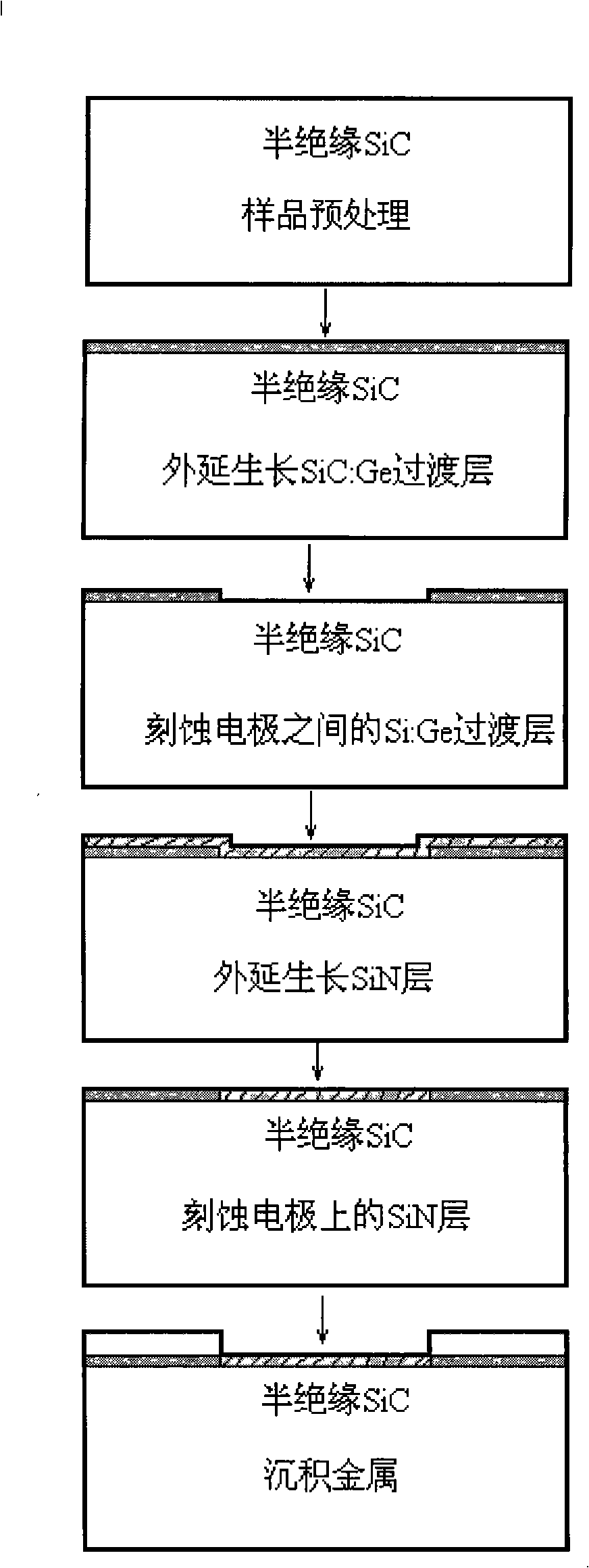 Ohm contact production method of semi-insulation SiC semiconductor device