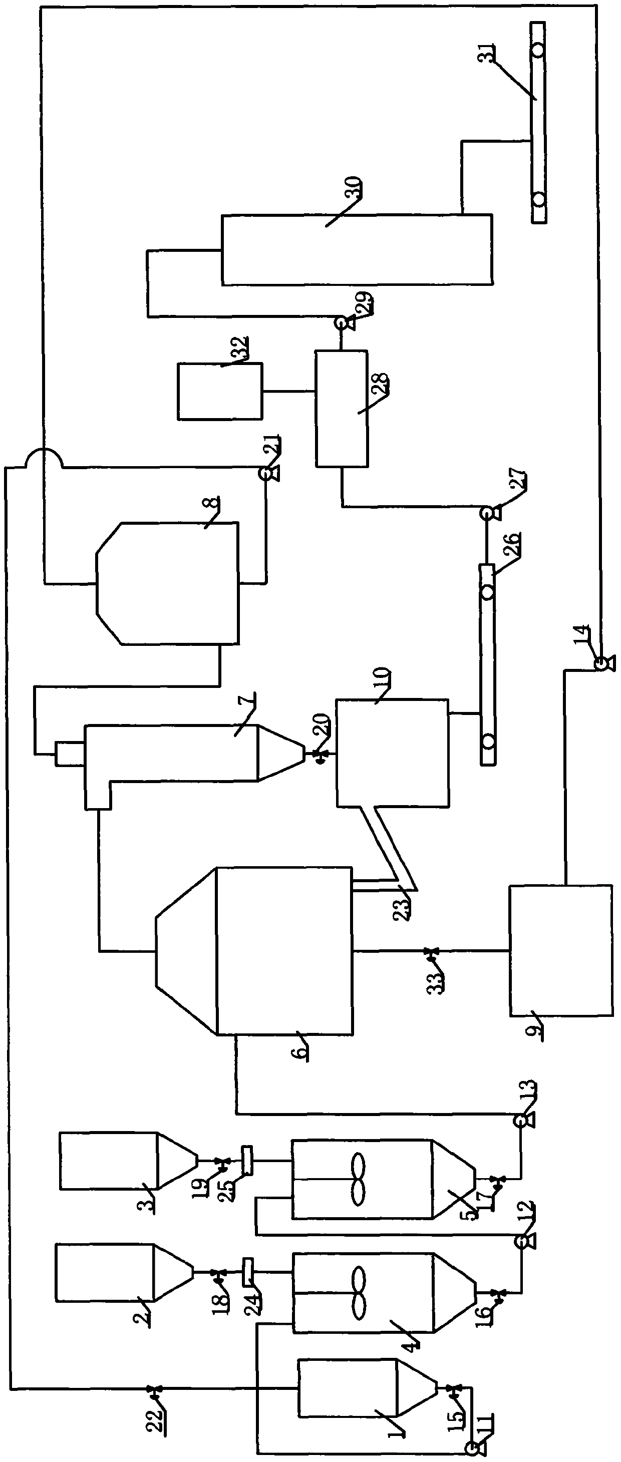 High-dispersion multiple slow release type stable urea, production device and production technology