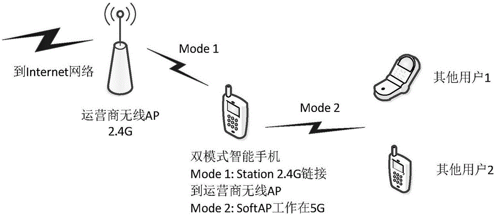 Method for realizing wireless WiFi dual-work mode on Android