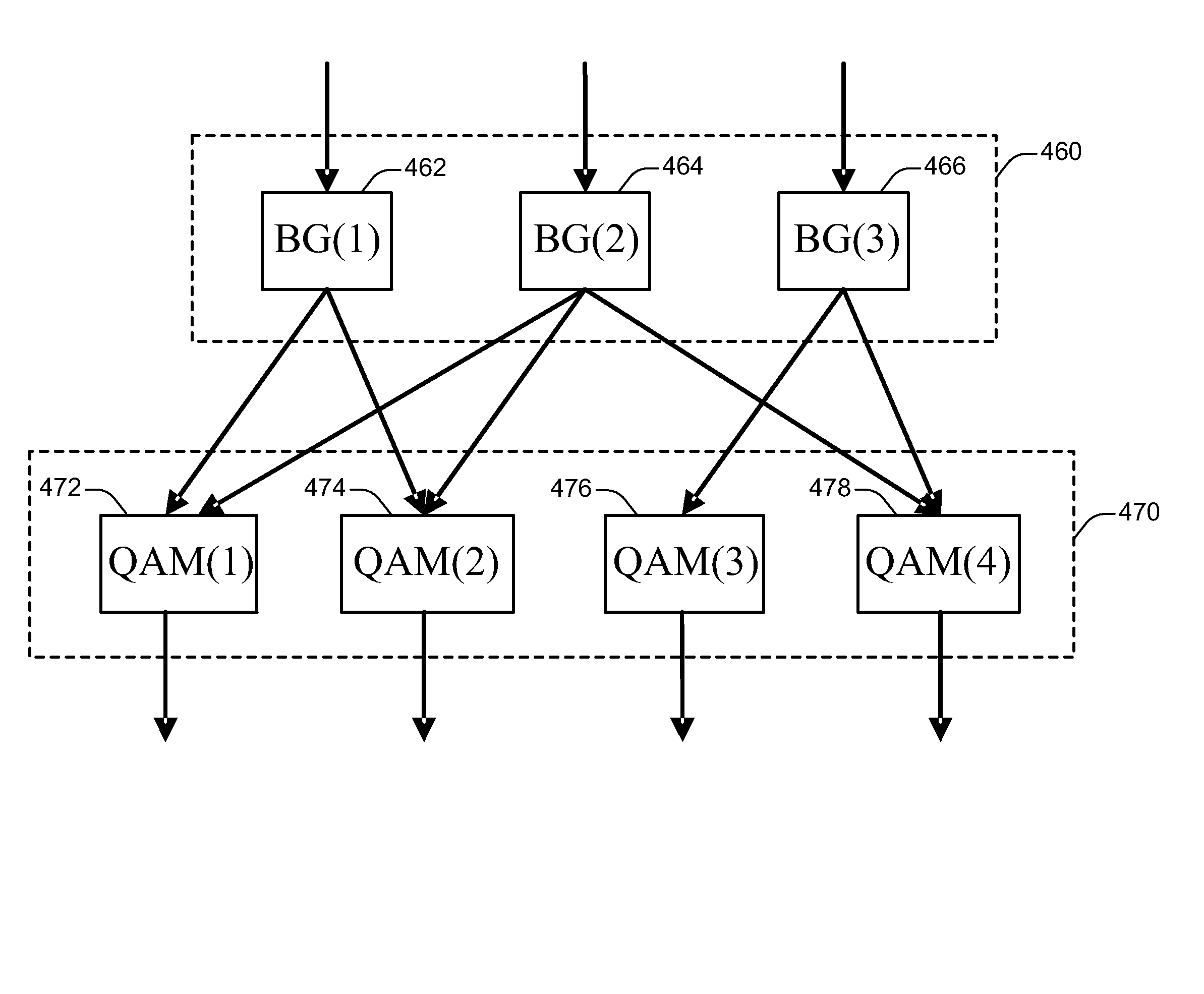 QoS on bonded channels of a shared access cable network