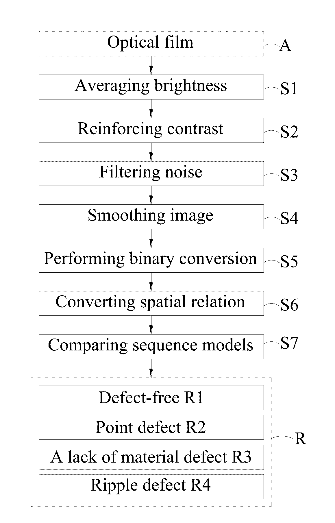 Optical film defect detection method and system thereof