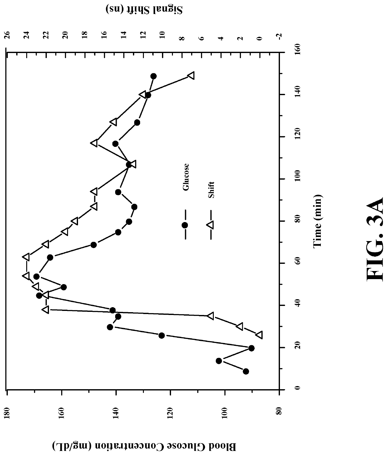 Wearable, noninvasive glucose sensing methods and systems