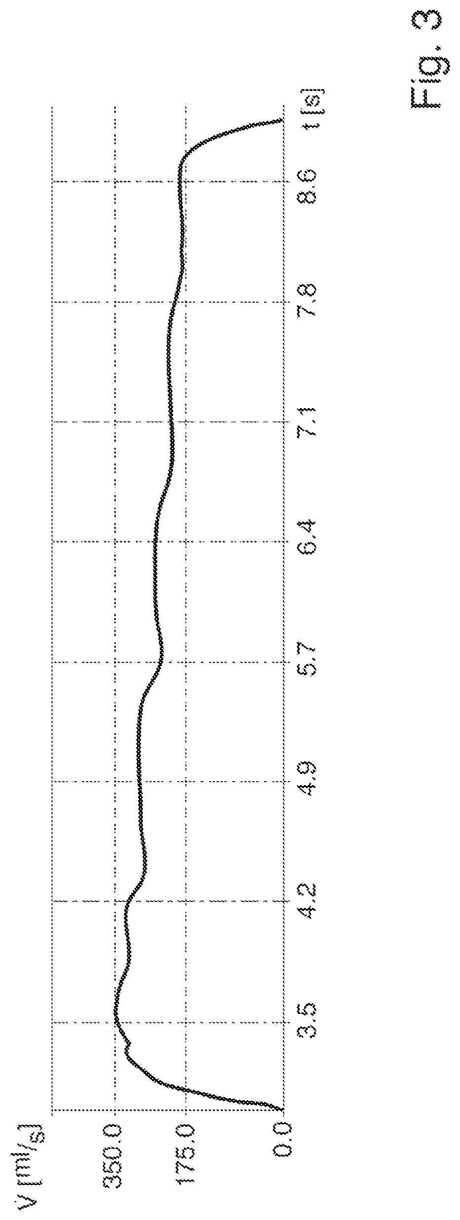 Method for filling containers with a filling product