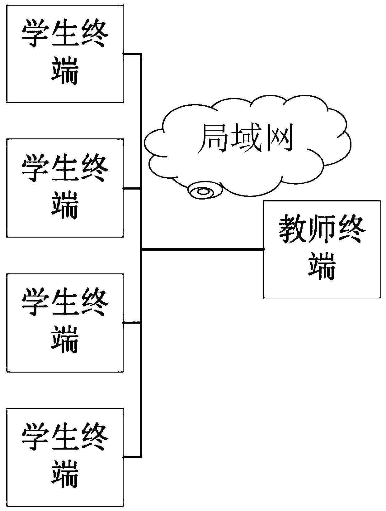 A method, device, and computer storage medium for student management in a smart classroom