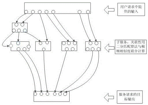 A Composite Similarity Measurement Method for Composition Results of Semantic Web Services