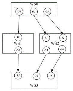 A Composite Similarity Measurement Method for Composition Results of Semantic Web Services