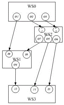 A Composite Similarity Measurement Method for Composition Results of Semantic Web Services