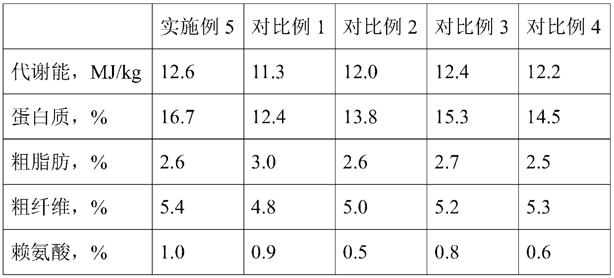Environment-friendly daily ration for improving growth performance of Western Anhui white geese