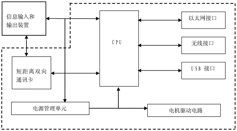 A dynamic password lock system and method for self-service equipment network management