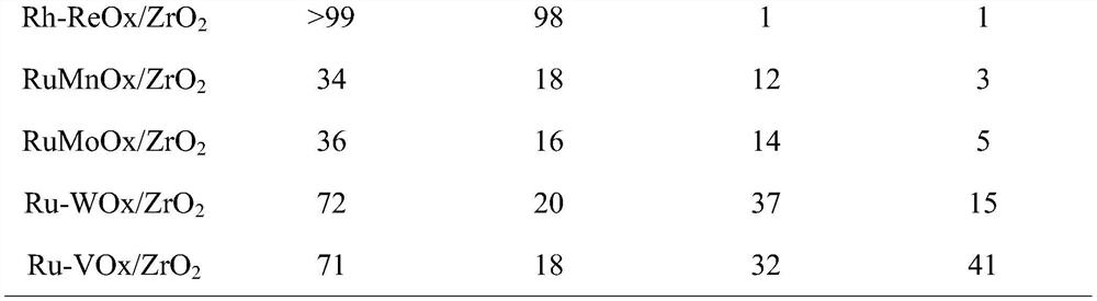 A method for preparing 1,6-hexanediol by catalytic hydrogenolysis of 1,2,6-hexanetriol