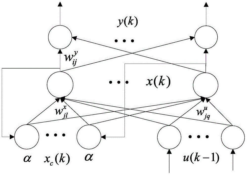 A Genetic Algorithm Optimized Dynamic Recurrent Neural Network Modeling Method for Fiber Optic Gyroscope Temperature Drift
