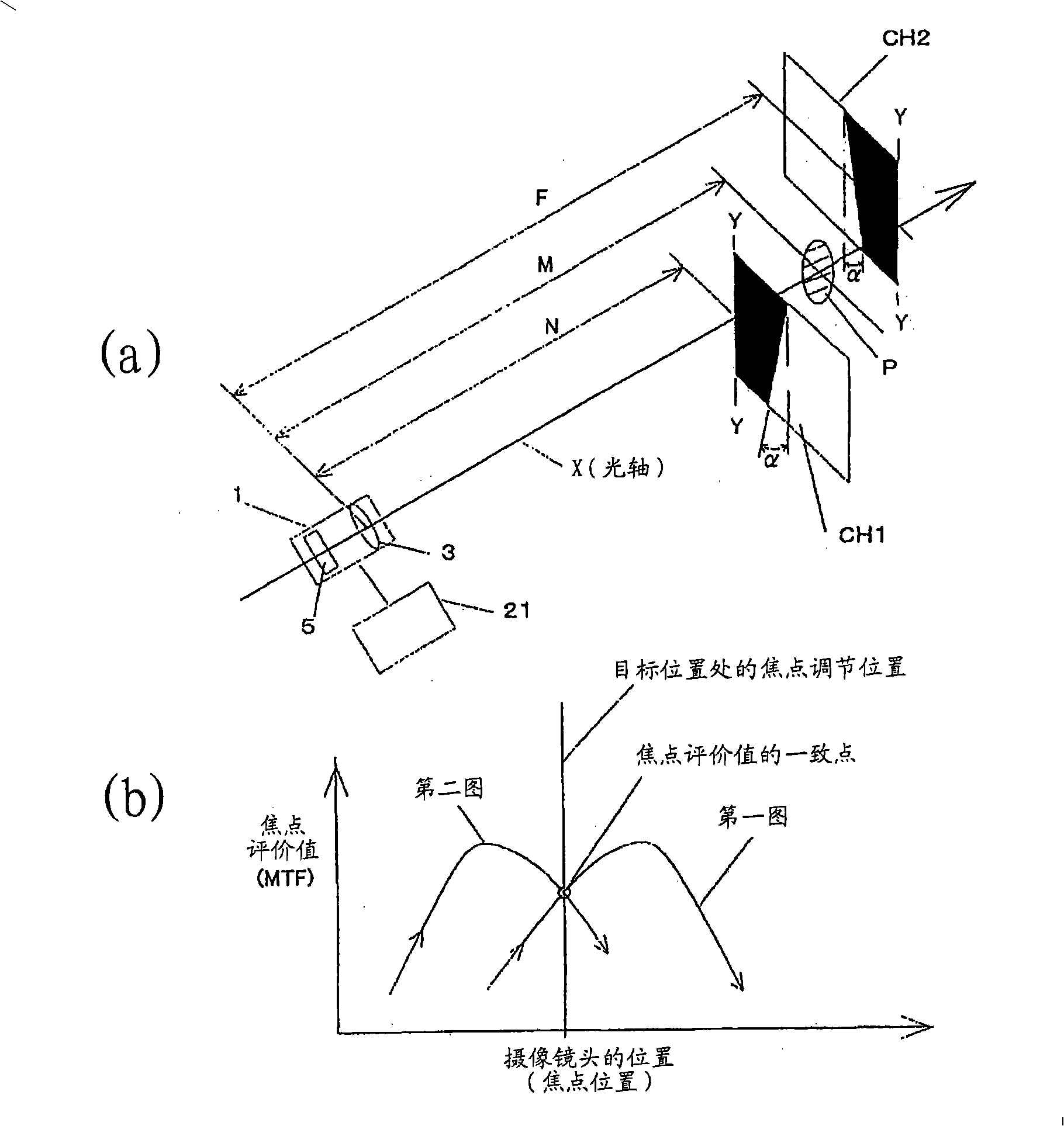 Focal point adjusting method and focal point adjusting device in imaging apparatus