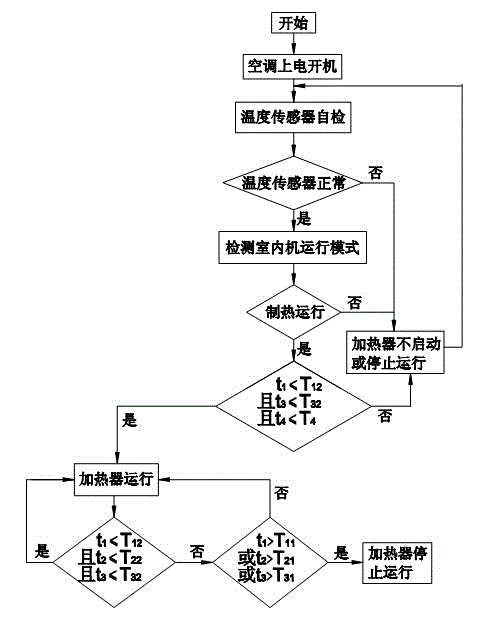 Air conditioner and control method thereof