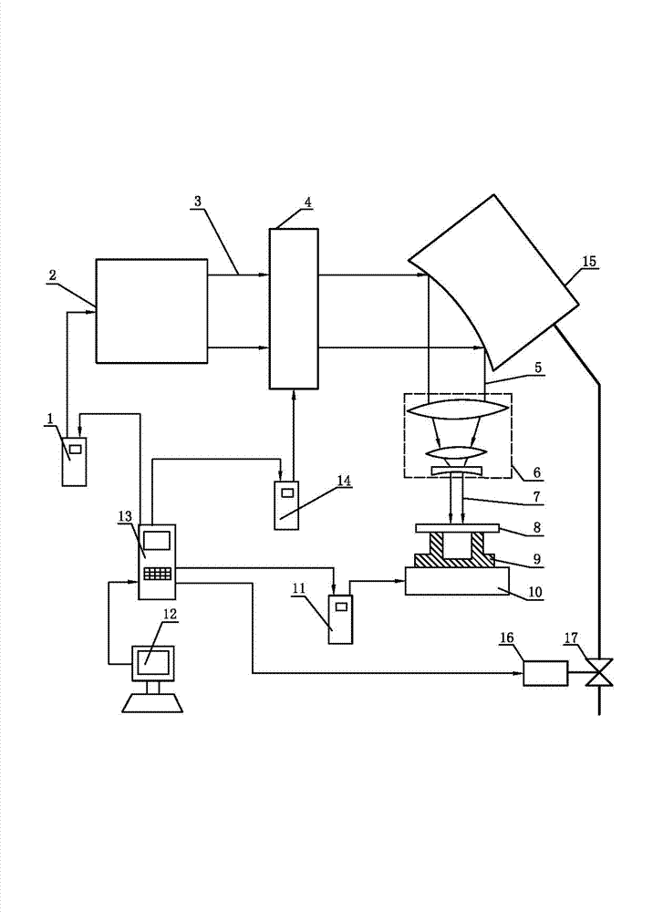 Pulse laser drilling device and drilling method thereof