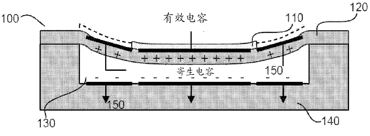 Flexible capacitive micromachined ultrasonic transducer array with increased effective capacitance