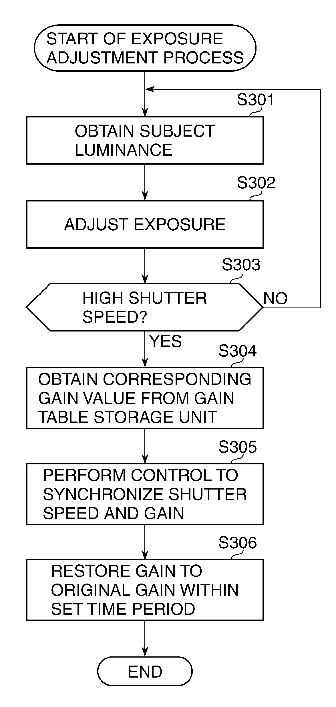 Image pickup apparatus capable of controlling exposure during motion with high shutter speed, including amplification of a signal obtained as a result of accumulating electric charge, control method therefor, and storage medium