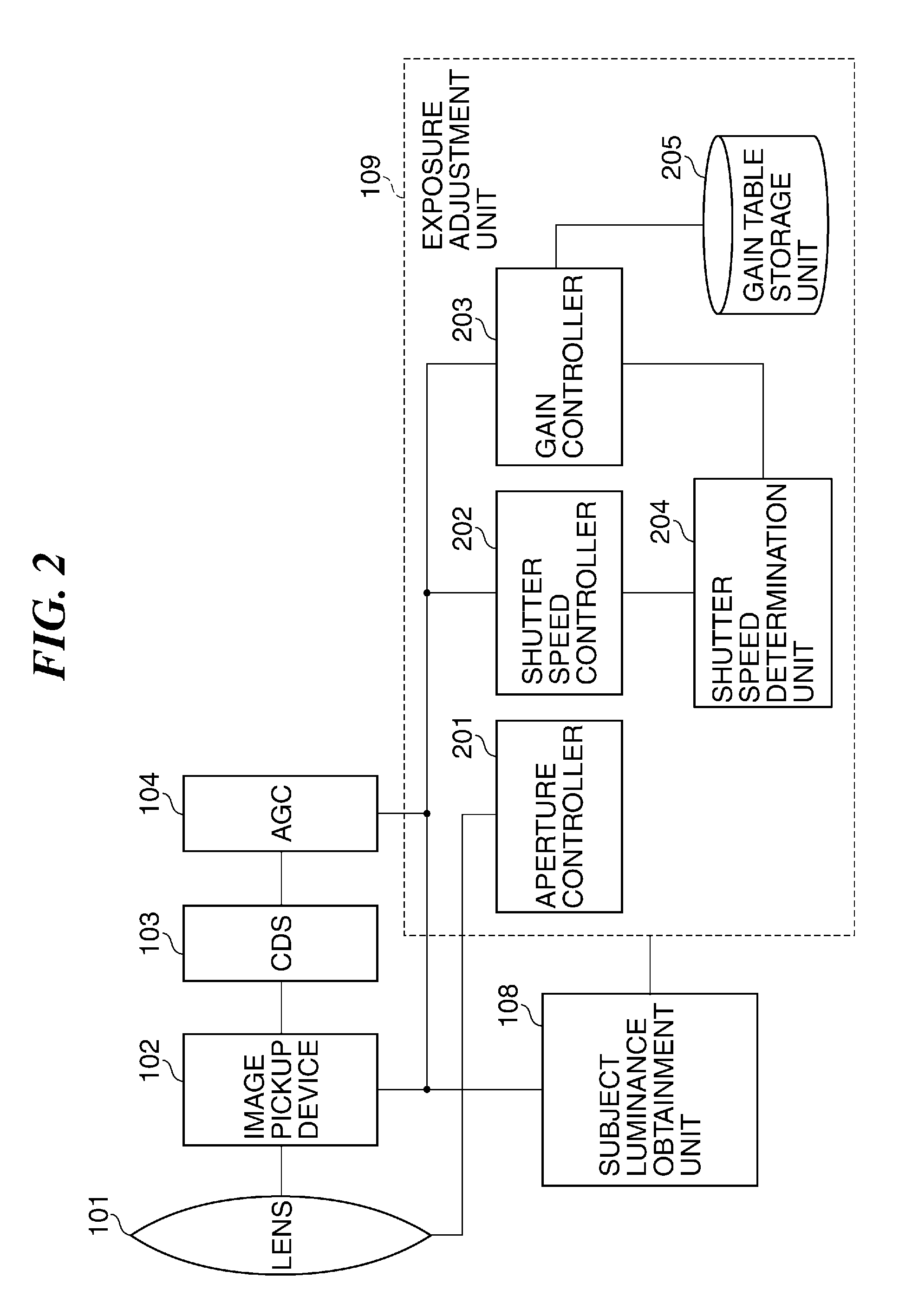 Image pickup apparatus capable of controlling exposure during motion with high shutter speed, including amplification of a signal obtained as a result of accumulating electric charge, control method therefor, and storage medium