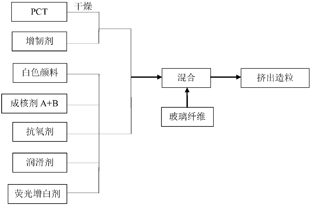 Polyester composition and its preparation method