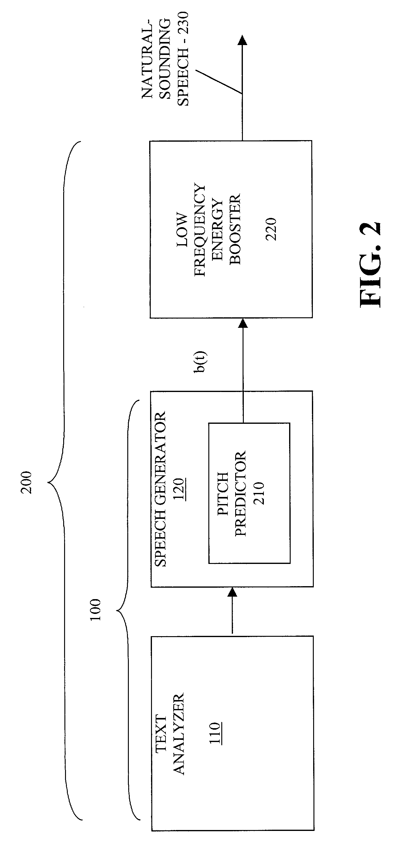 Method and apparatus for producing natural sounding pitch contours in a speech synthesizer