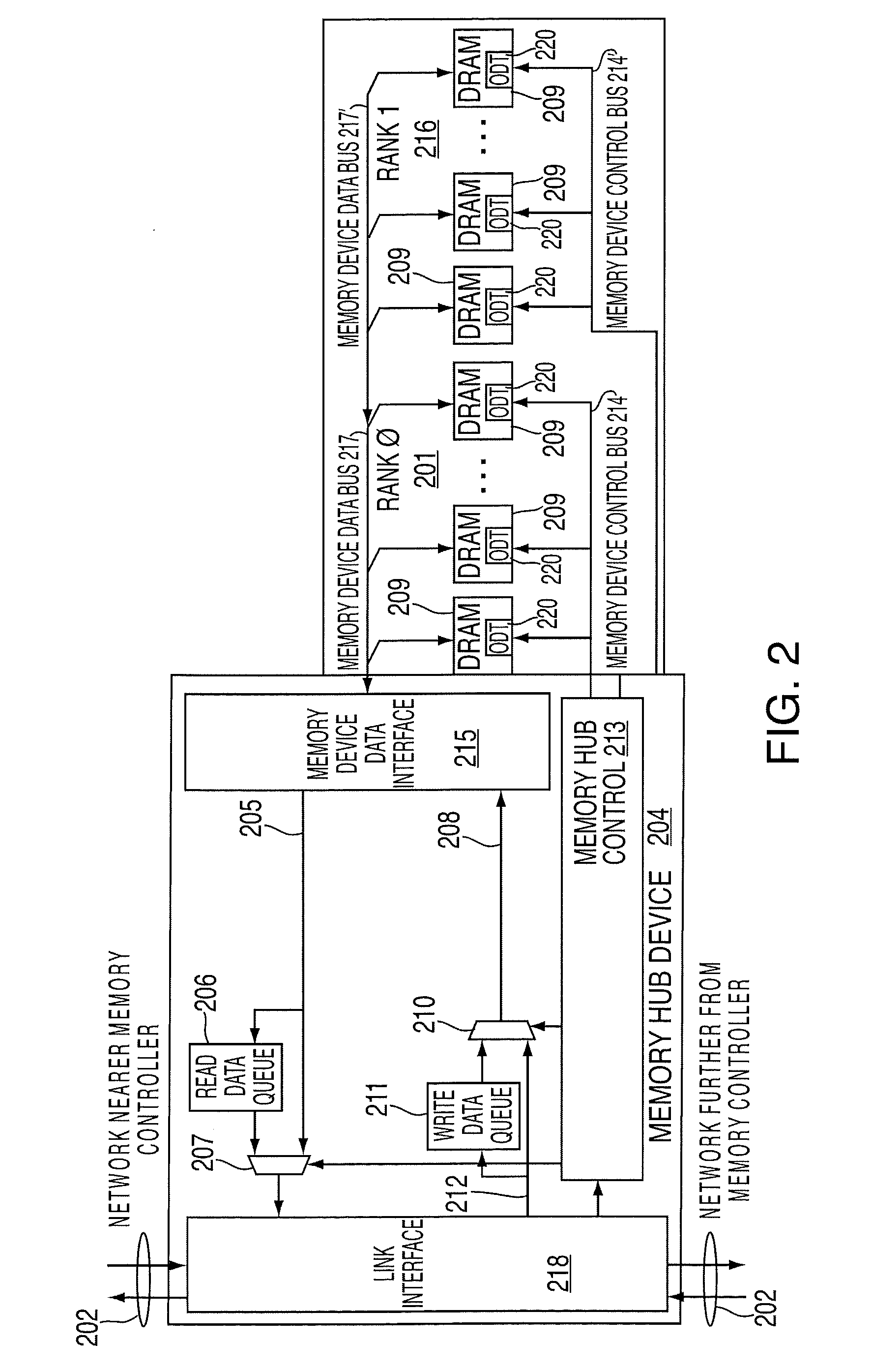 System for providing on-die termination of a control signal bus