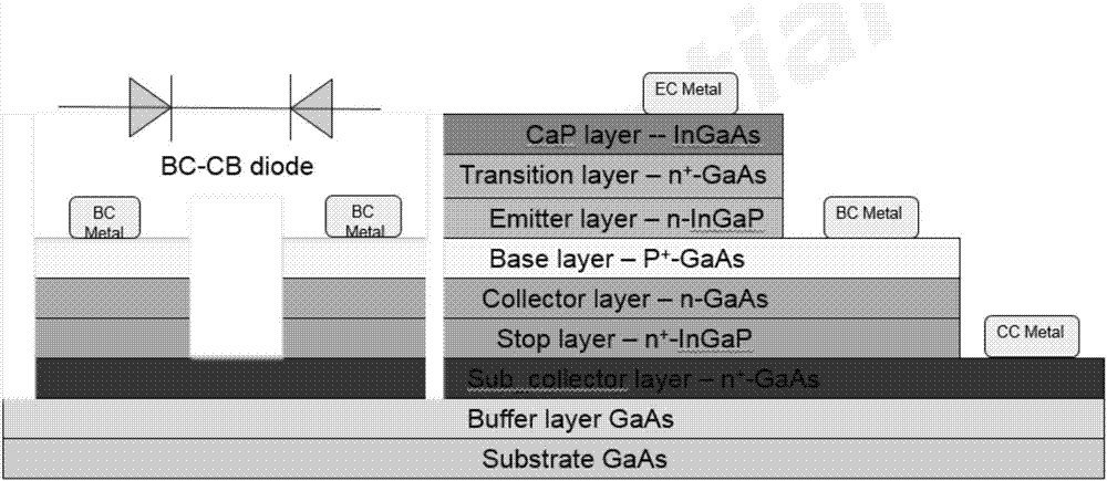 Static protection structure in monolithic microwave integrated circuit and manufacturing method of static protection structure