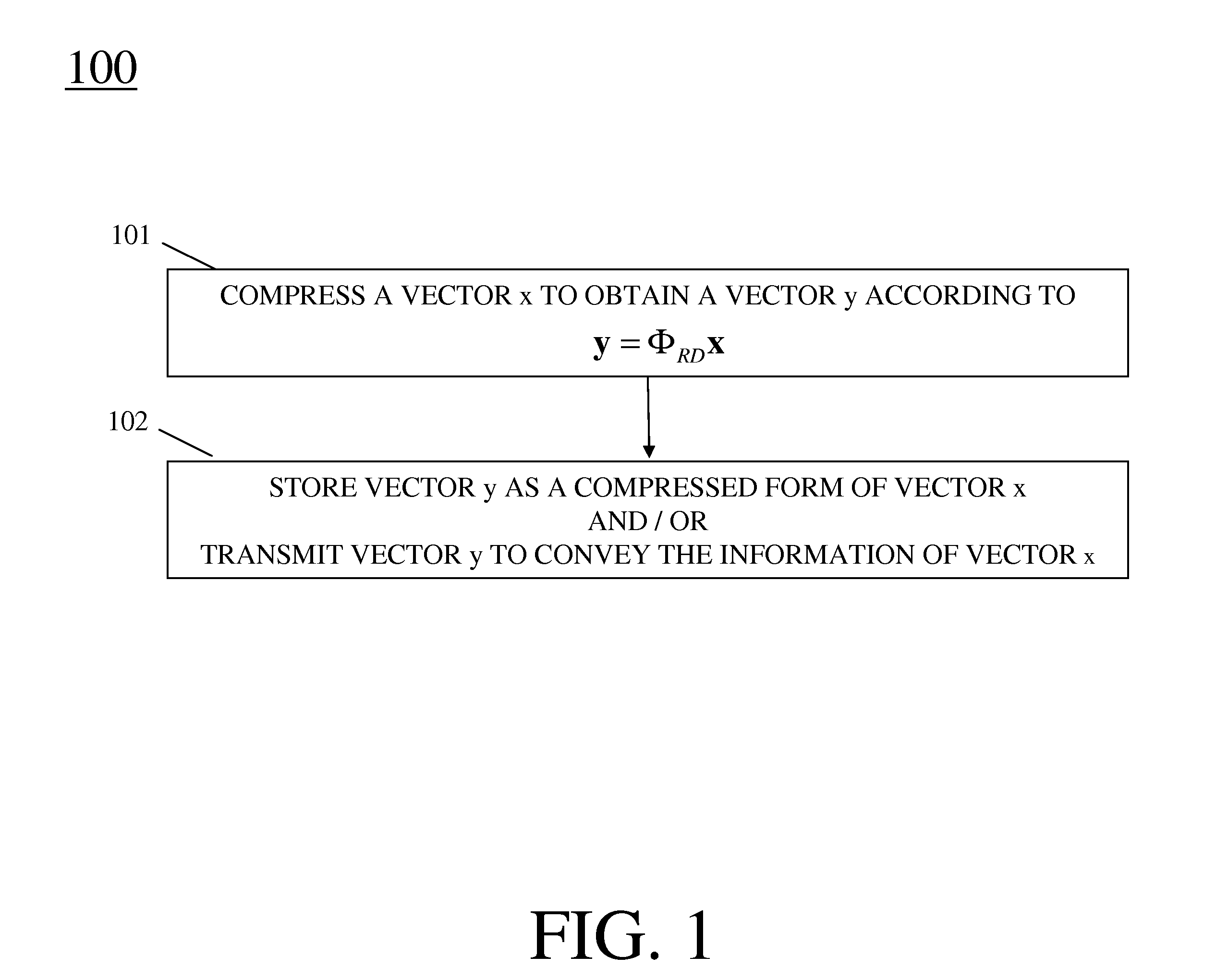 Method And Apparatus For Compressive Sensing With Reduced Compression Complexity