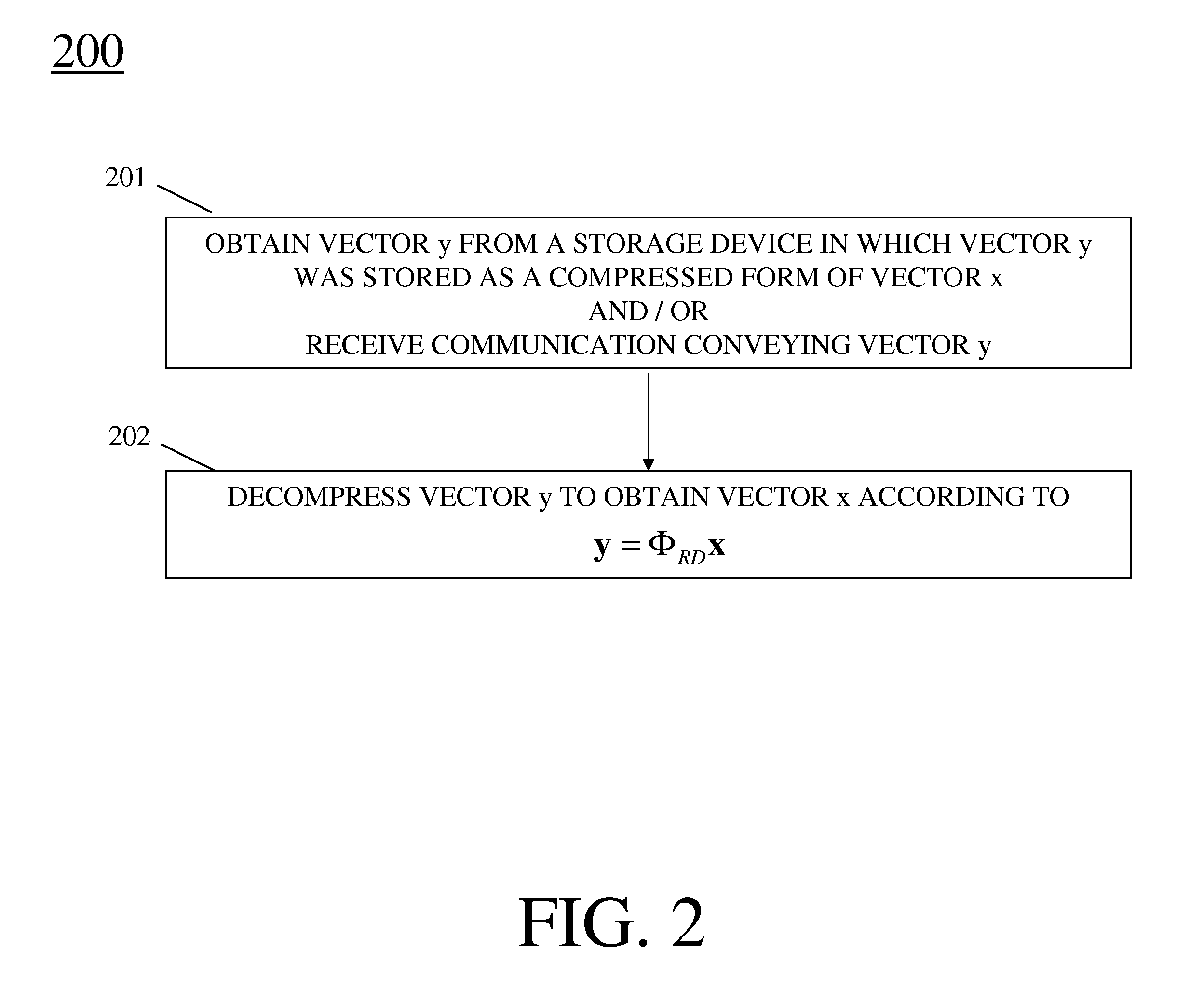 Method And Apparatus For Compressive Sensing With Reduced Compression Complexity