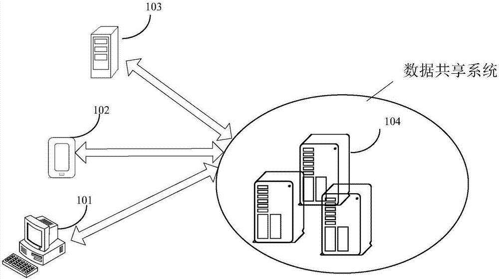 Method and device for generating signature, terminal and server