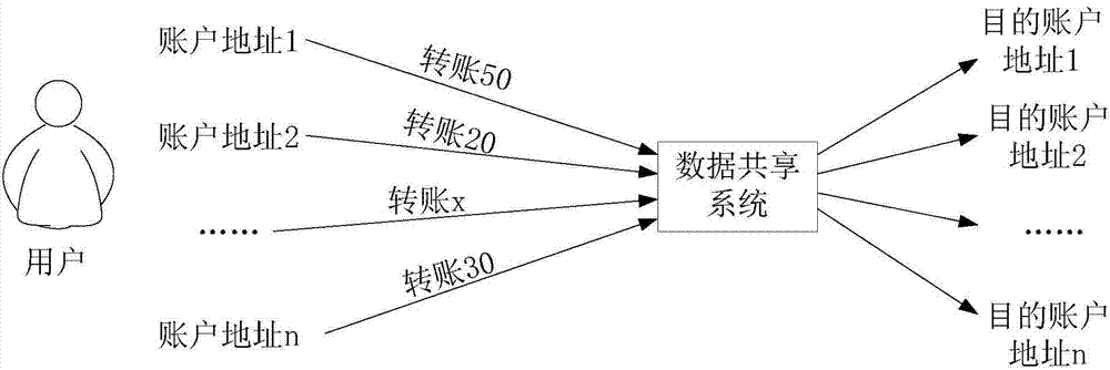 Method and device for generating signature, terminal and server