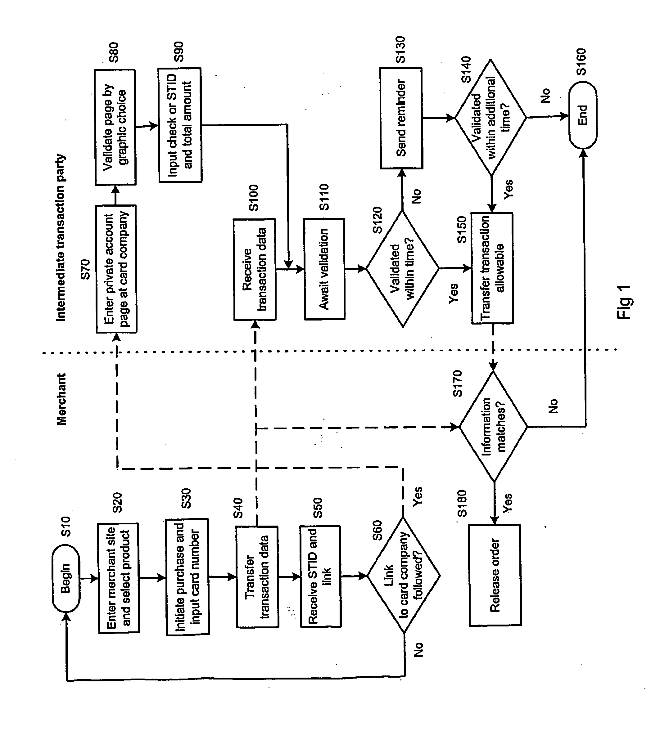 Apparatus and method for secure credit card processing infrastructure