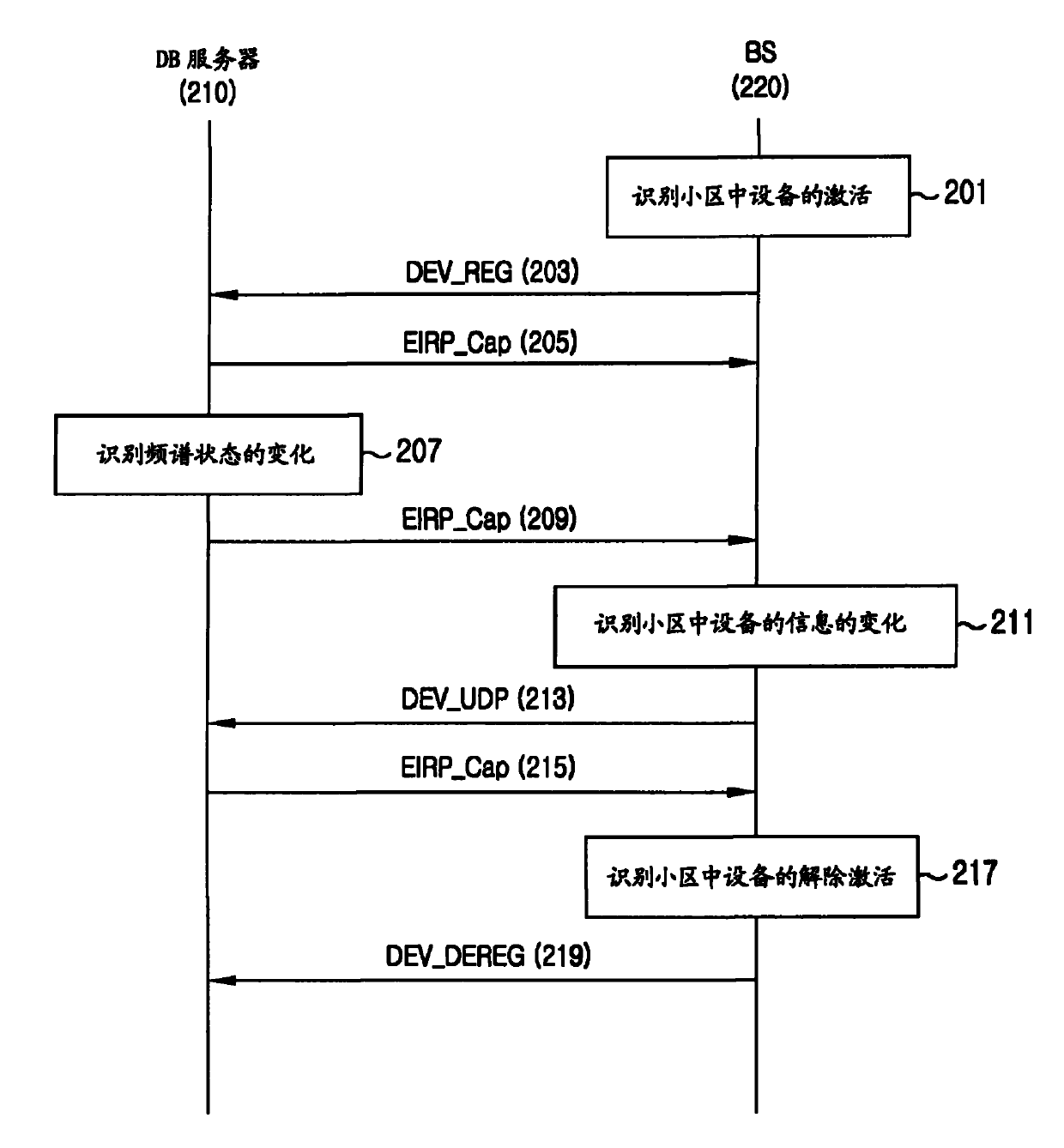 Apparatus and method for enquiring channel condition information in cognitive radio wireless communication system