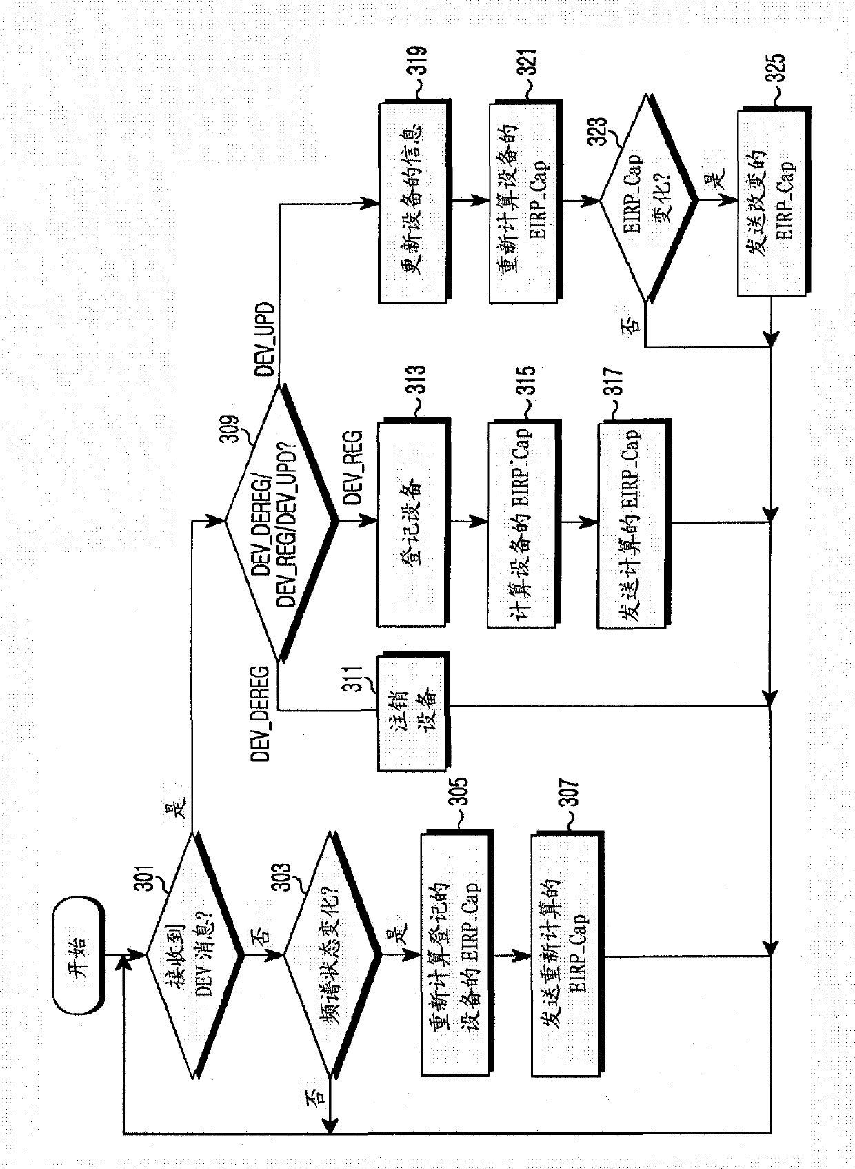 Apparatus and method for enquiring channel condition information in cognitive radio wireless communication system