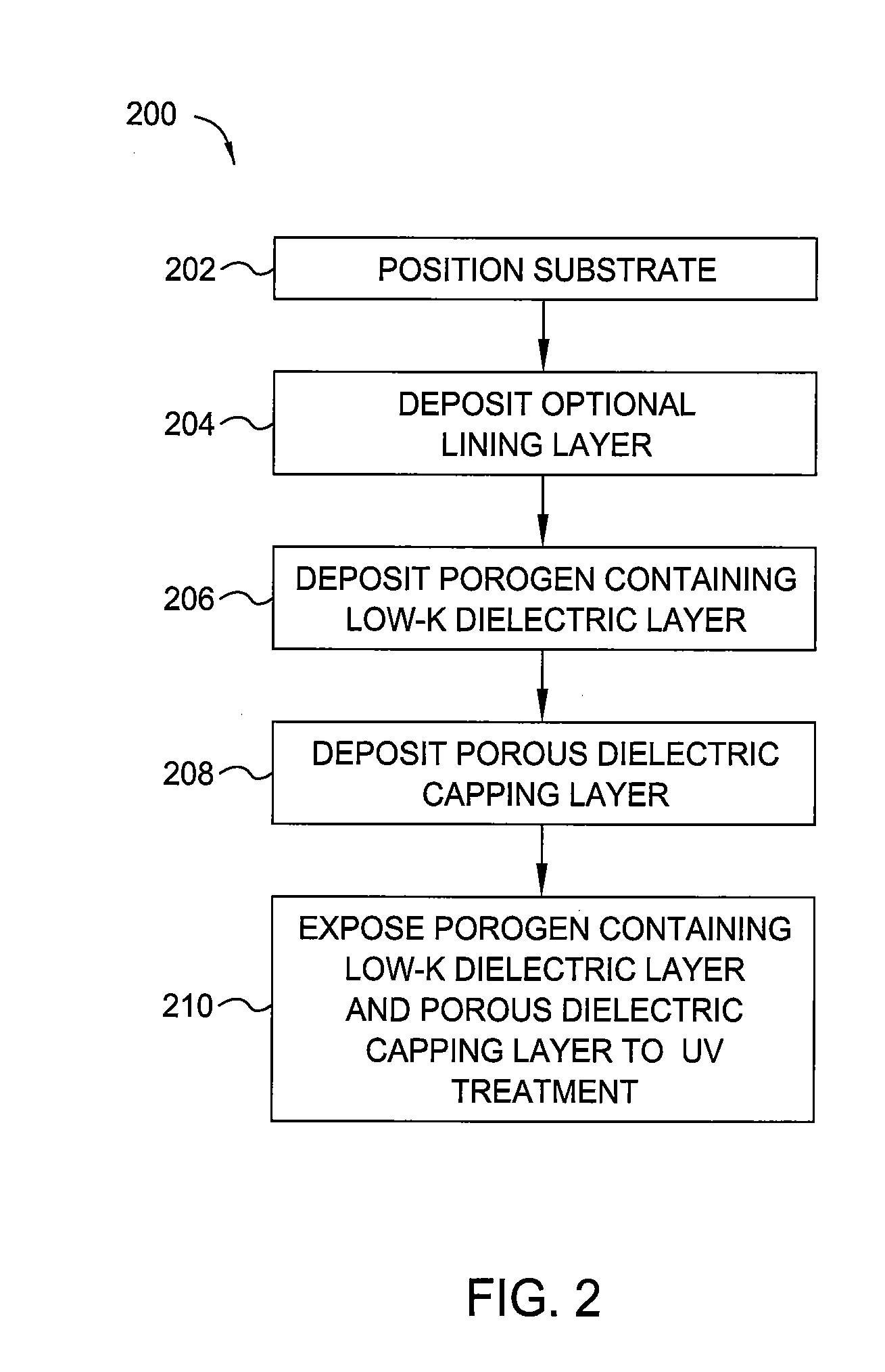 In-situ low-k capping to improve integration damage resistance
