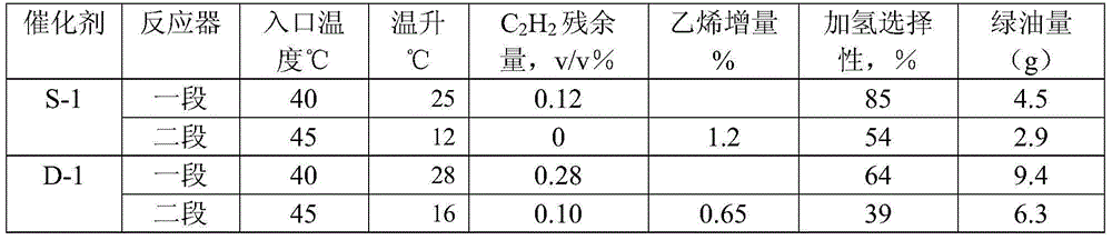 Selective hydrogenation method for C2 fraction in sequential separation process