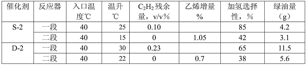 Selective hydrogenation method for C2 fraction in sequential separation process