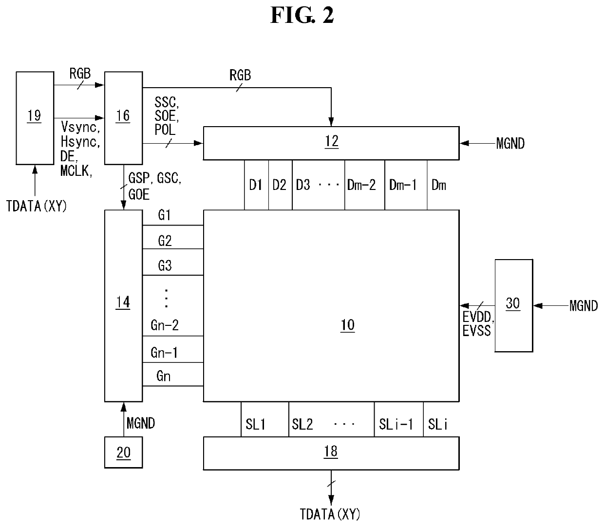 Display device having touch sensors and driving method thereof