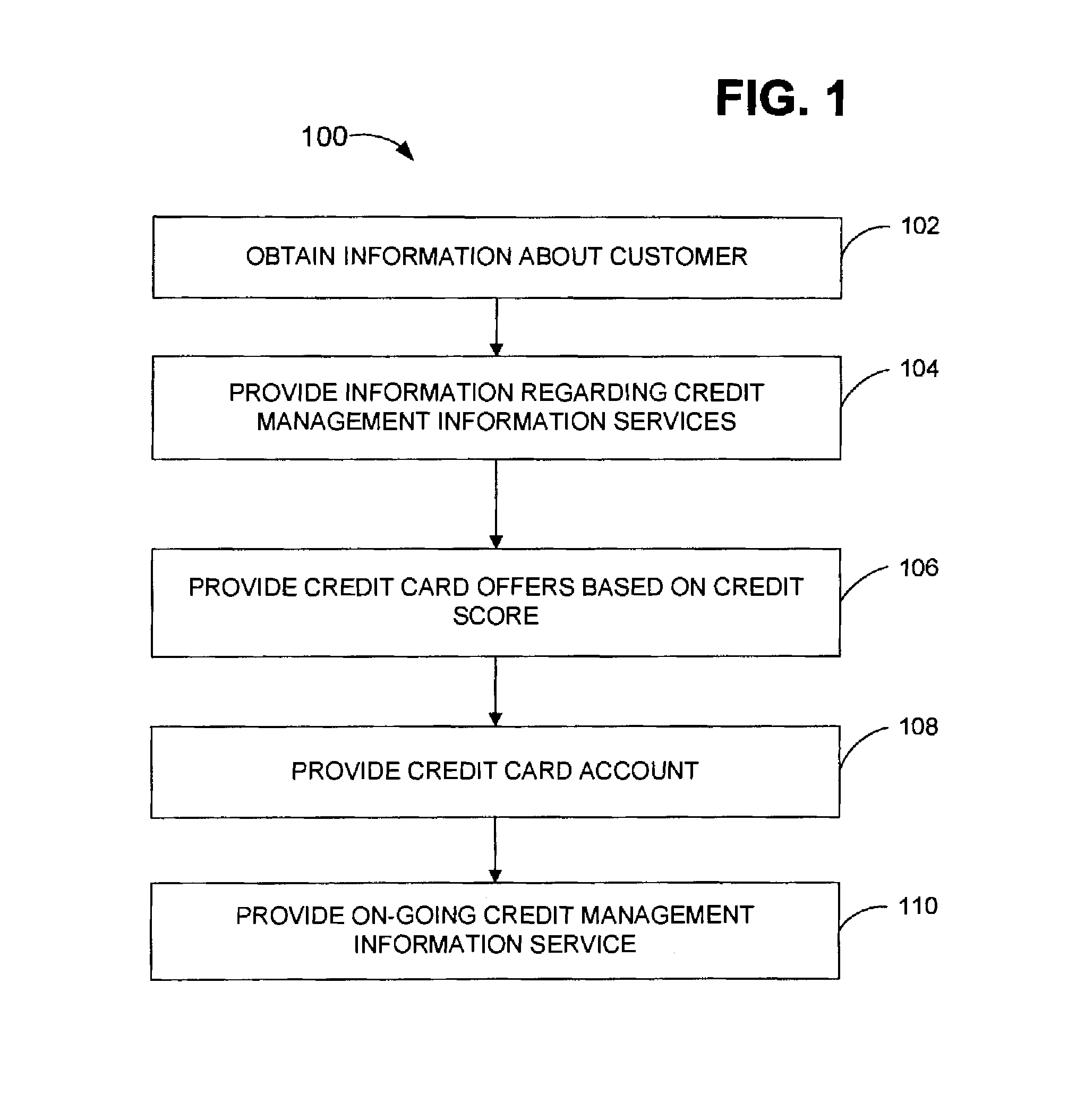Method for providing credit offering and credit management information services