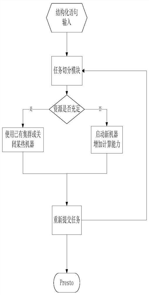 A Visual Query Method for Heterogeneous Data Sources