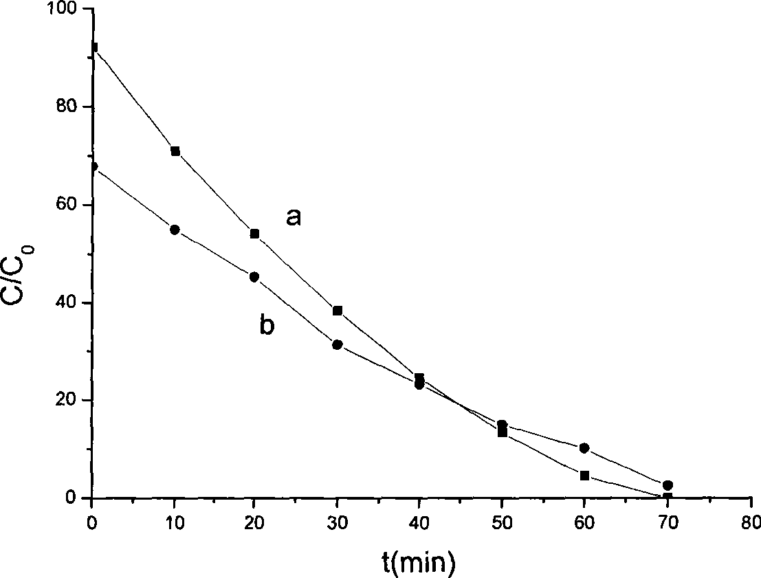 Preparation method for titanium dioxide doping photocatalyst