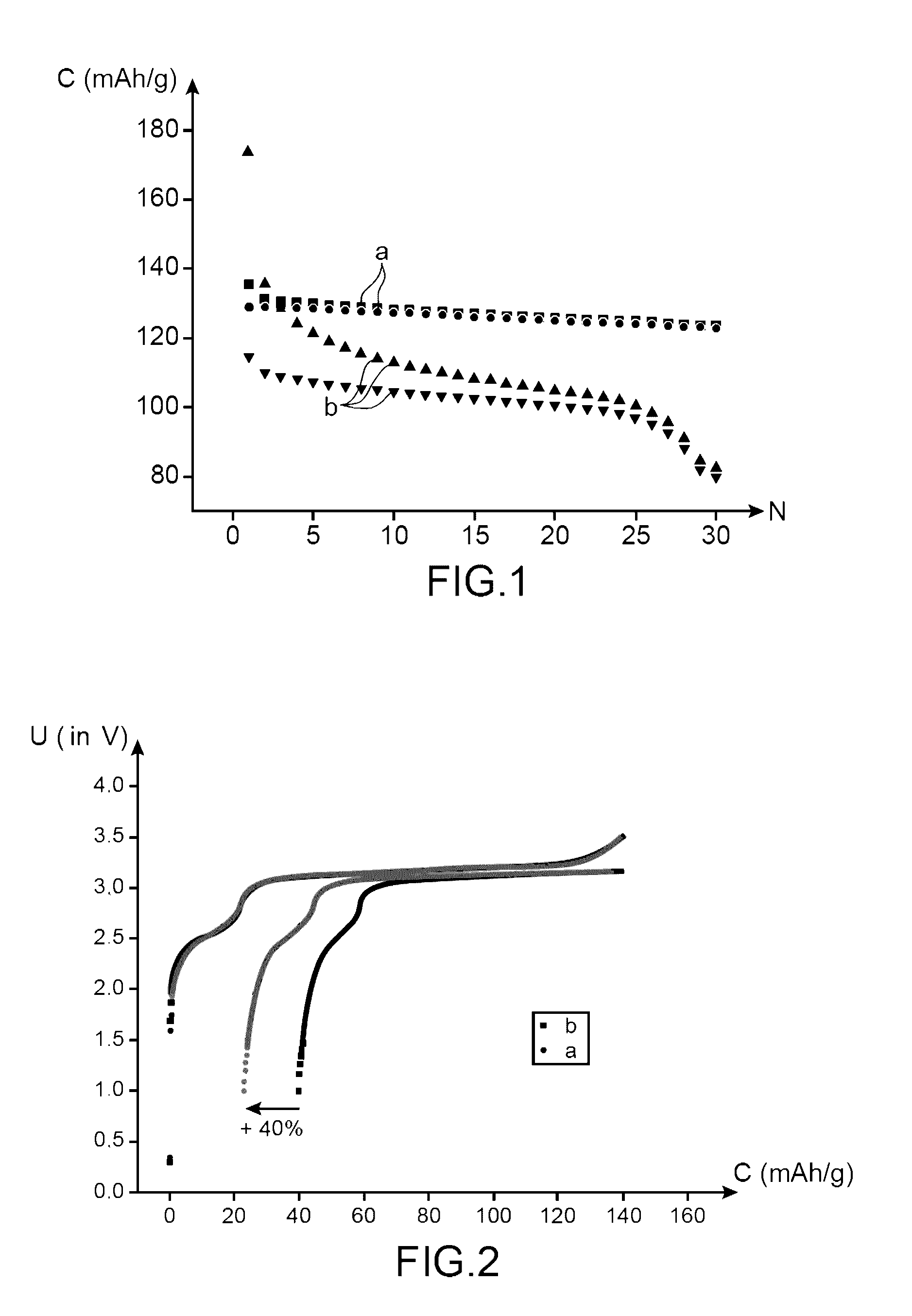 Specific lithium batteries comprising non-aqueous electrolytes based on sulfone compounds