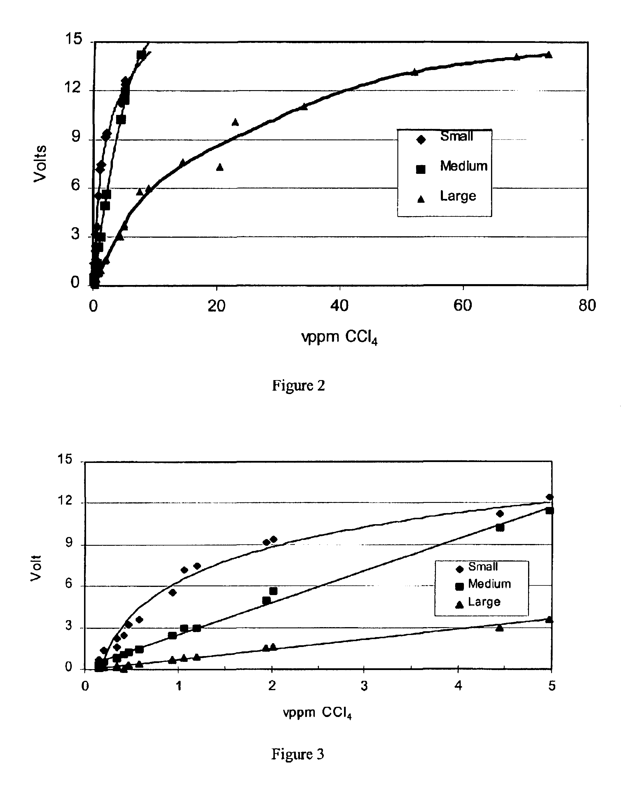 Volatile organic compound sensor system