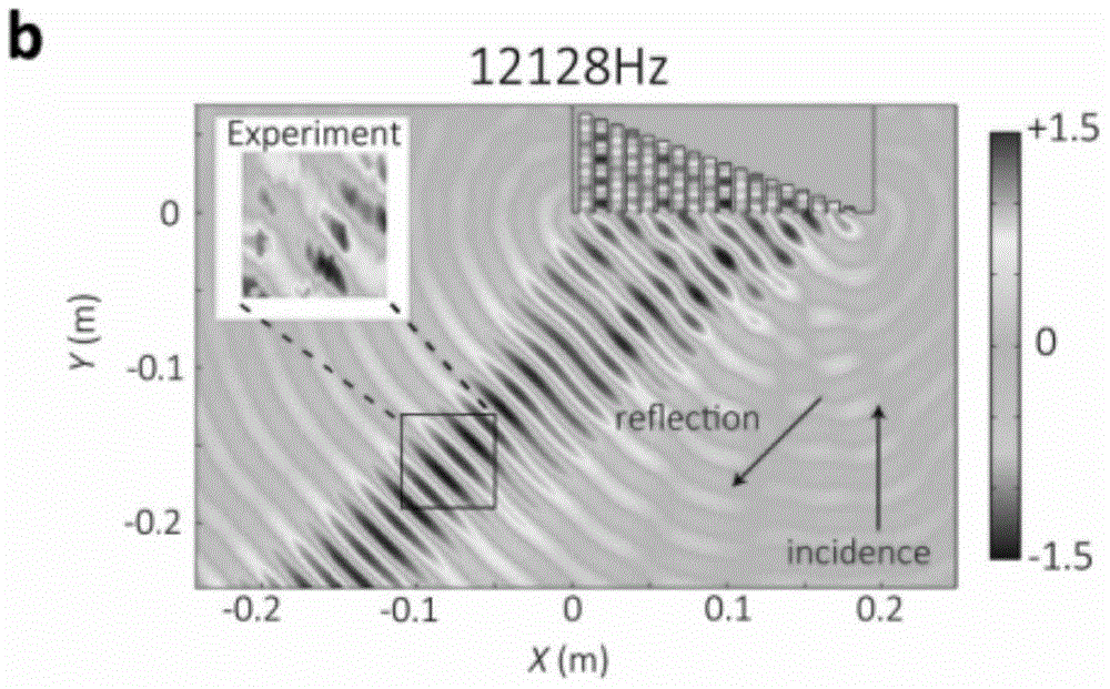 Acoustic material having ultra-wideband acoustic extraordinary reflection function