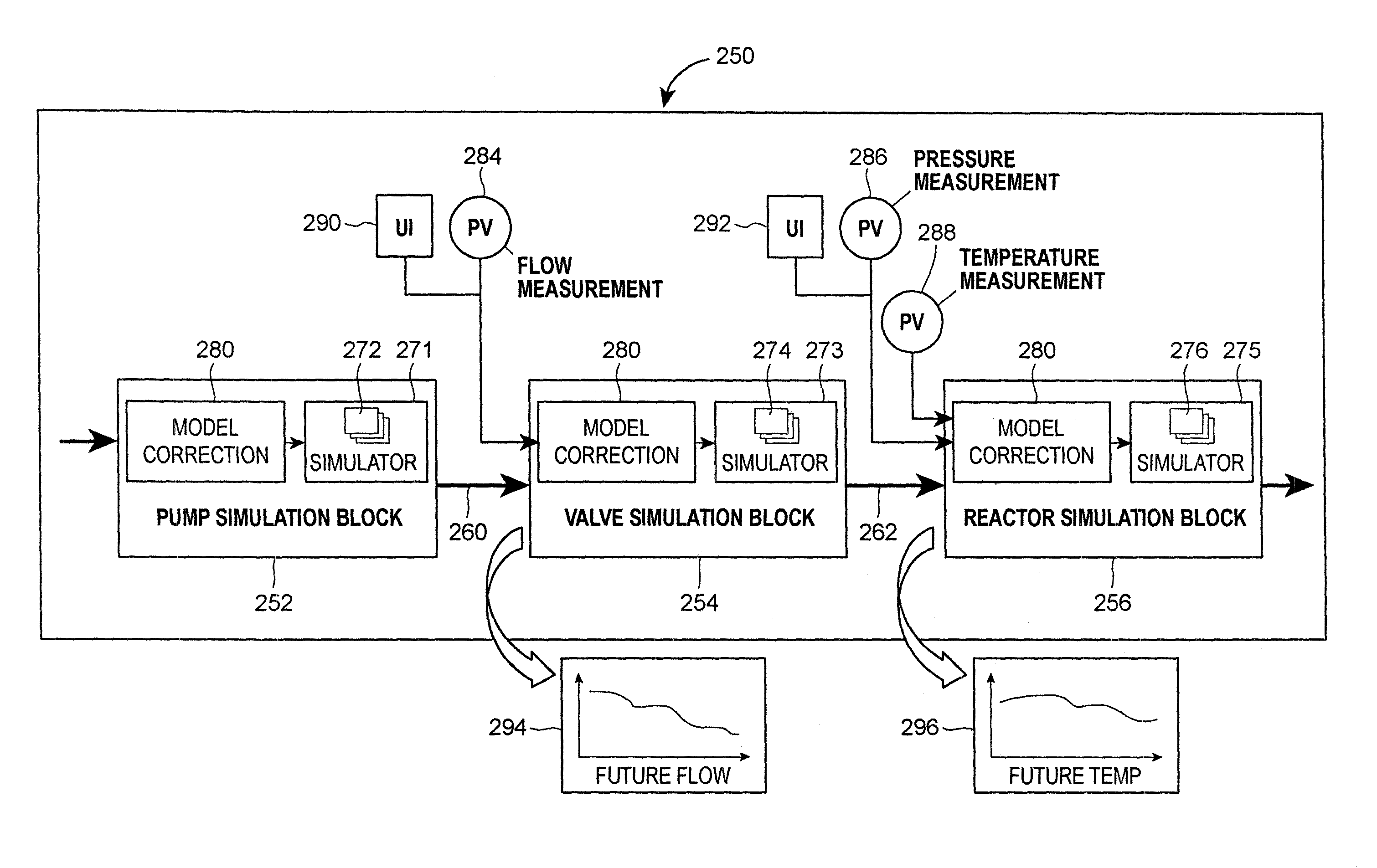 Updating and utilizing dynamic process simulation in an operating process environment