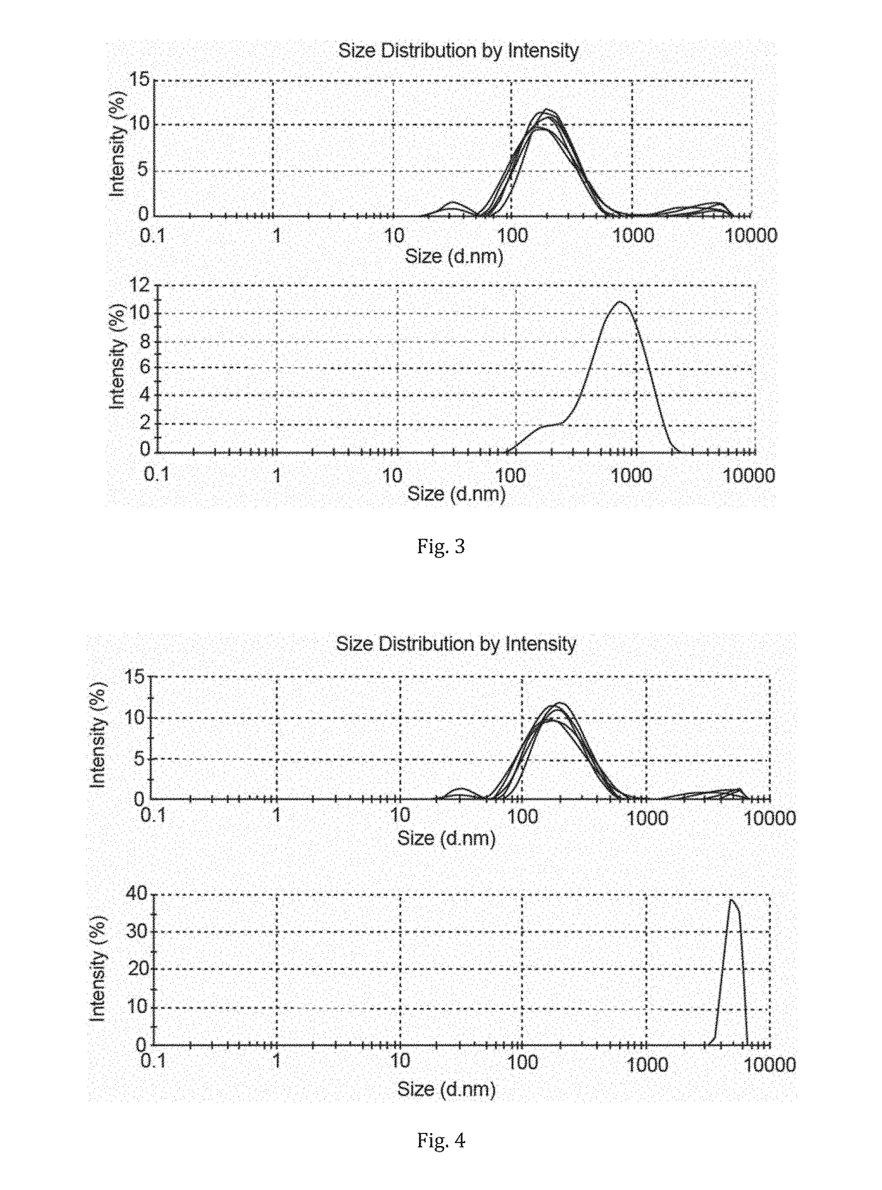 Method of dewatering water soluble polymers