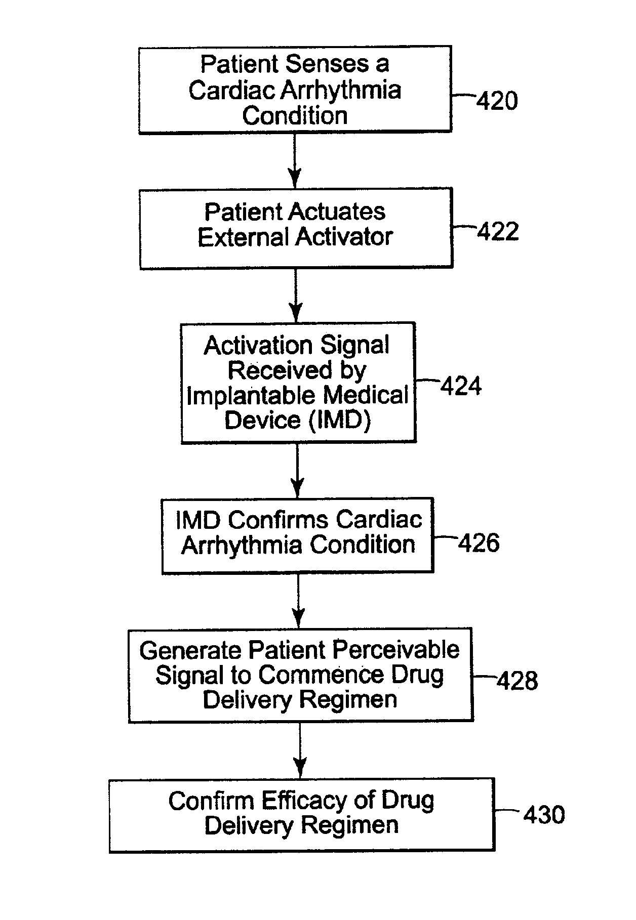 System and method for treating an adverse cardiac condition using combined pacing and drug delivery