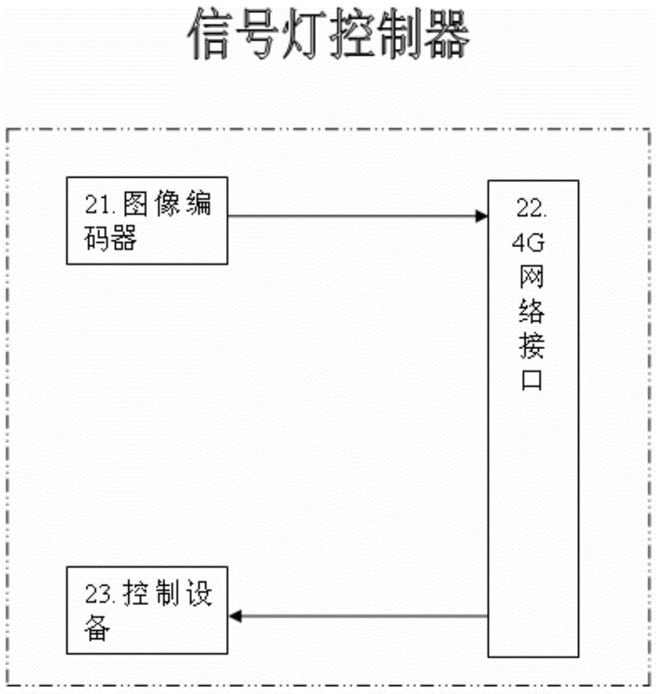 Self-adaptive control system of traffic intersection signal lamp