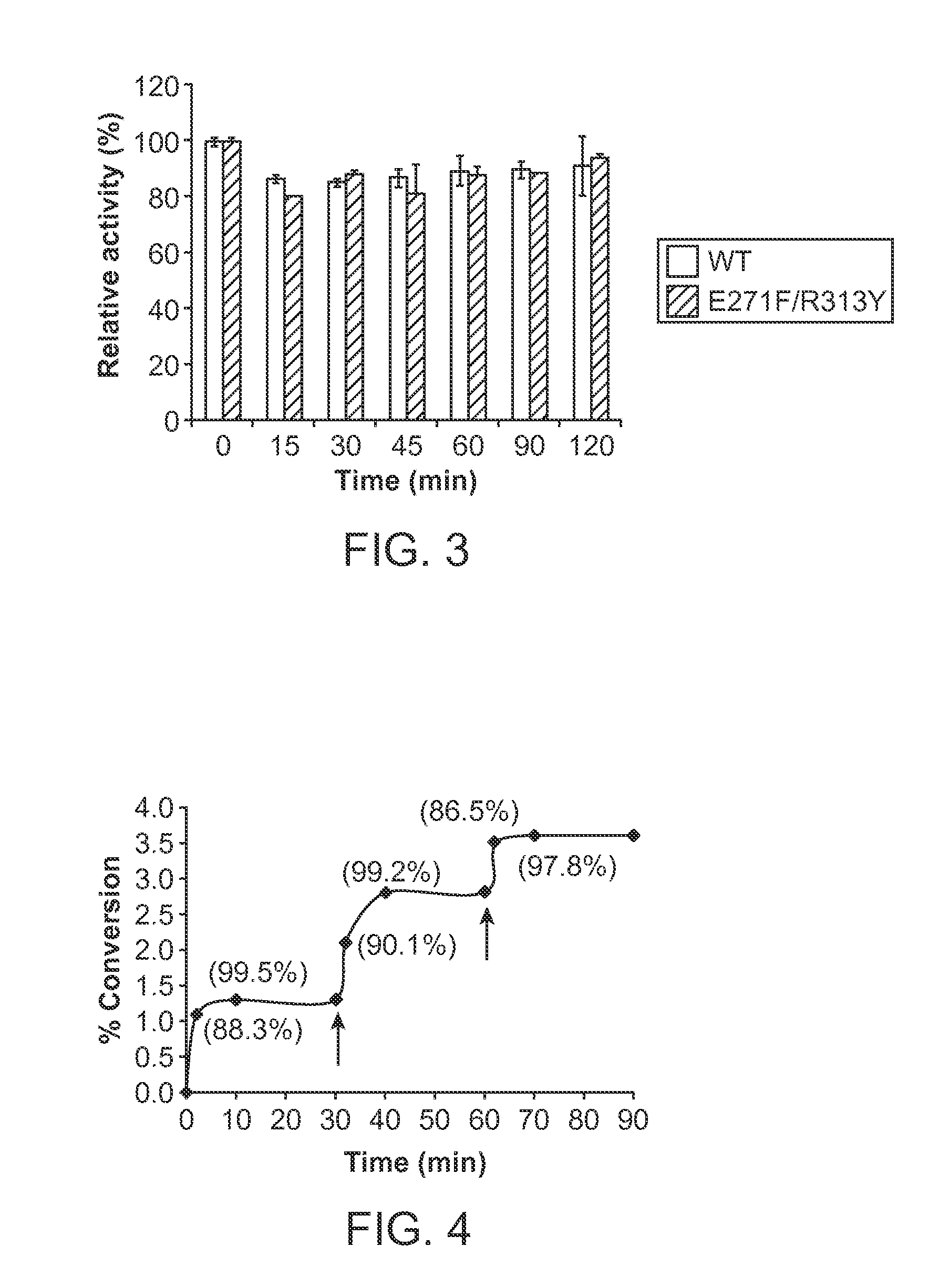 PMST1 mutants for chemoenzymatic synthesis of sialyl lewis x compounds